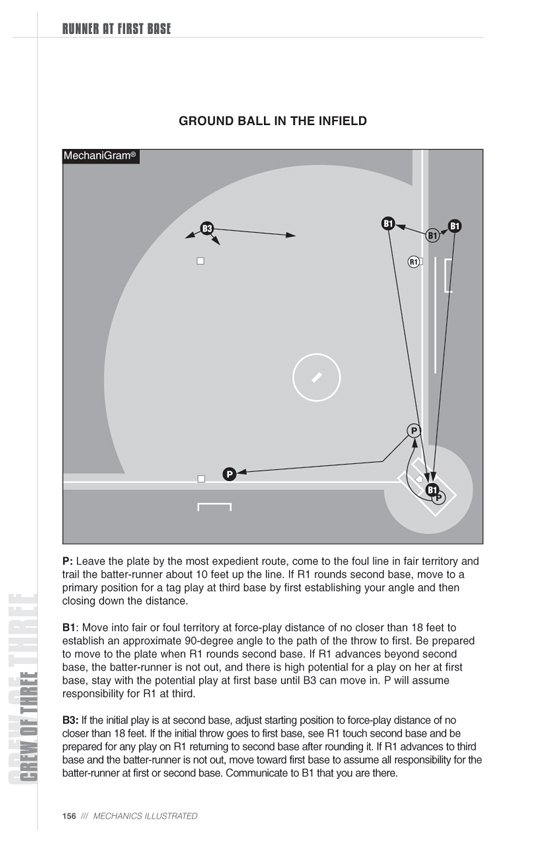 Ncaa Softball Umpire Mechanics Manual For